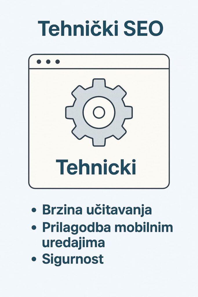 Slika koja objašnjava tehnički SEO