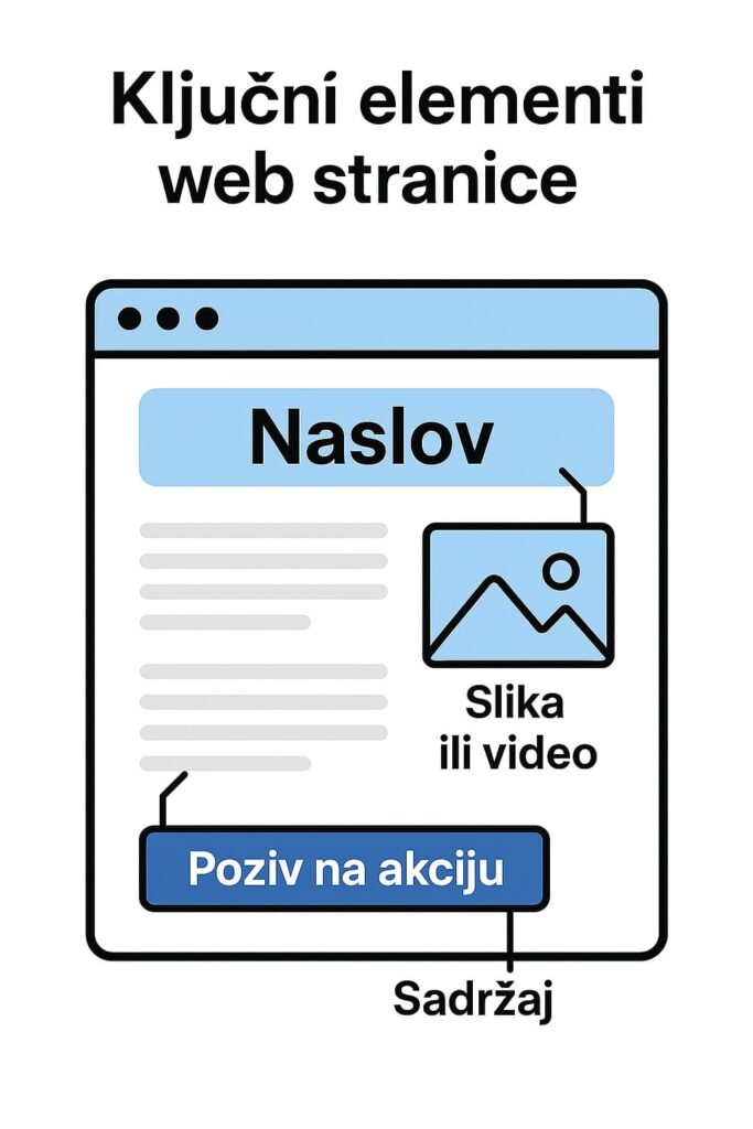 Elementi web stranice
